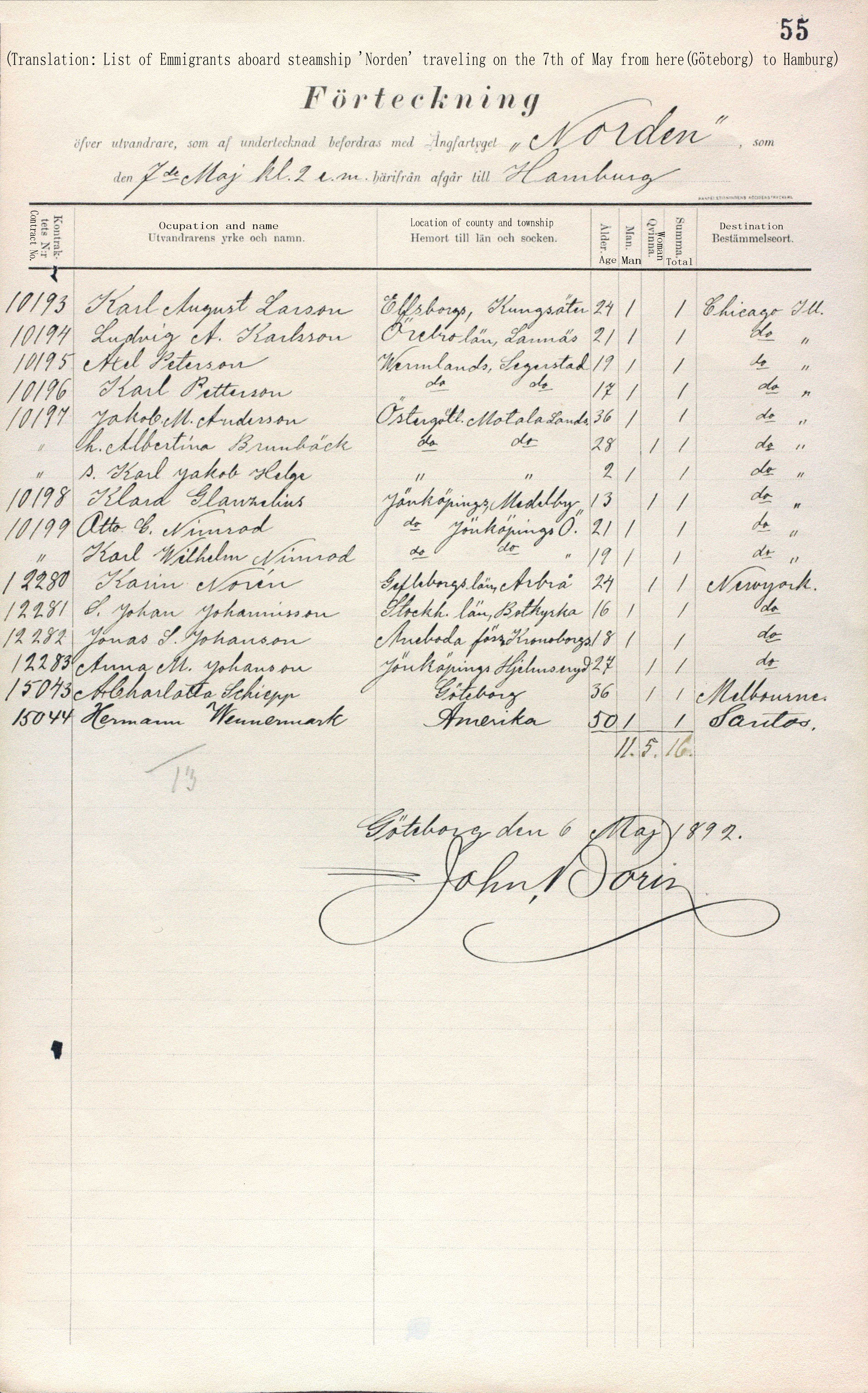 Karin's Boat Passenger List