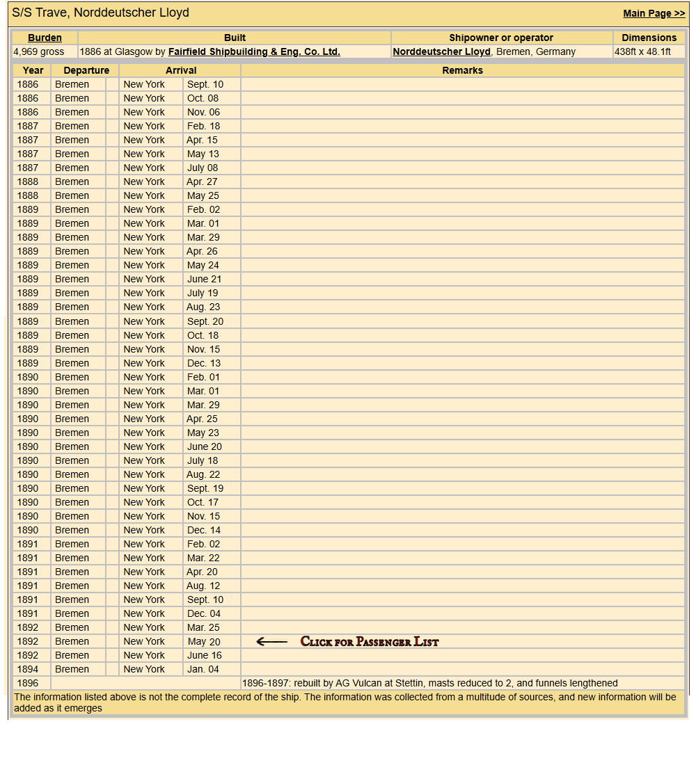 Trave List